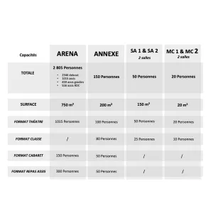 Les différentes capacités et dispositions de nos salles événementielles