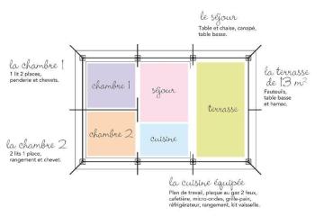 Camping Le Kerleyou
